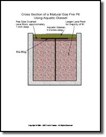 Cross Section of Fire Pit to Aide in Understanding how FireGlass is Installed in your Natural Gas Fire Pit